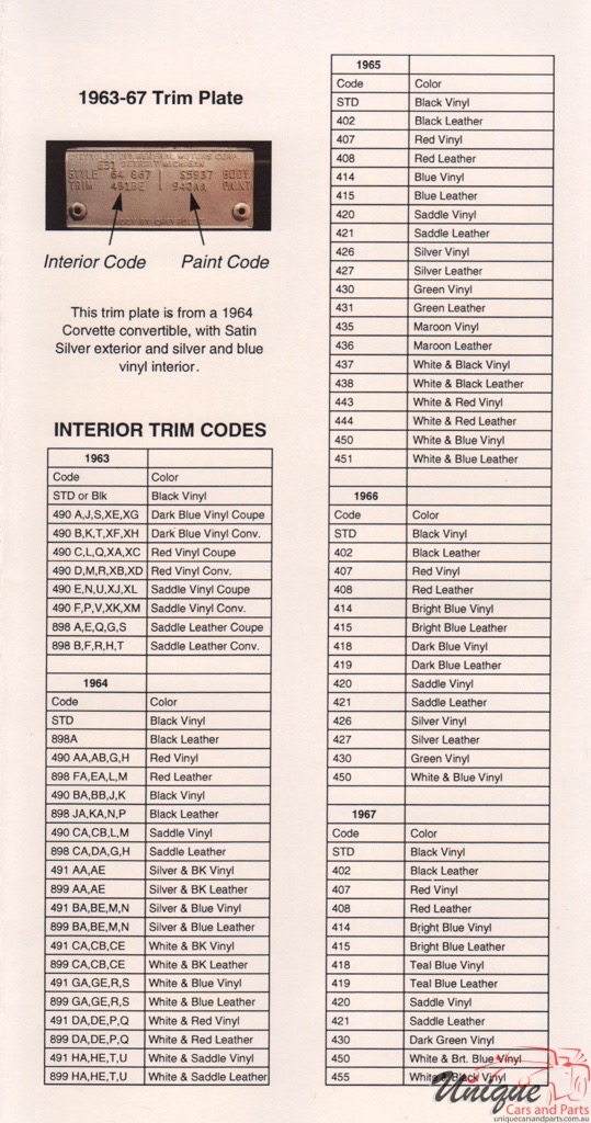 1963-1967 Corvette Paint Charts